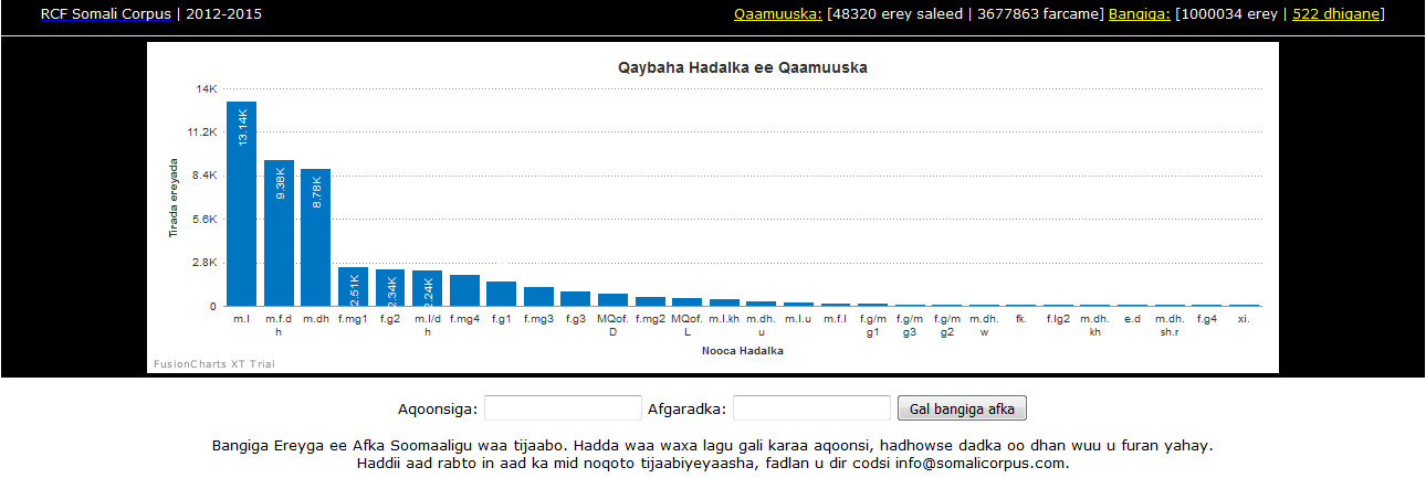 Launch of Kaydka Af Soomaaliga (Somali Corpus)